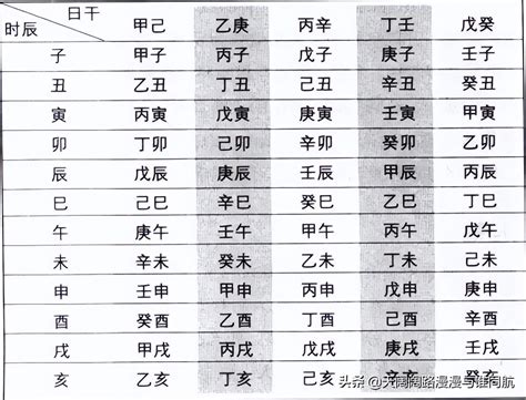 元亨利貞八字|元亨利贞网四柱八字网络在线排盘